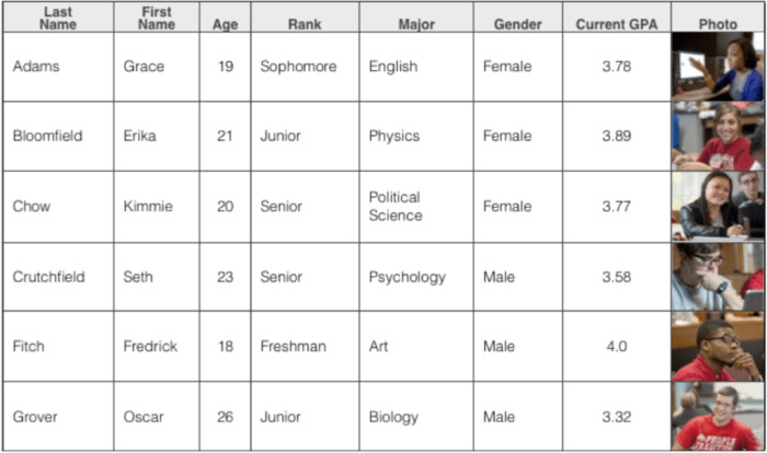Frequency data qualitative table boundless statistics mac previous owners study shows many were people Frequency data qualitative table boundless statistics mac previous owners study shows many were people