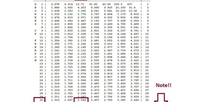 Contoh Skripsi Dengan Uji T Test Independent