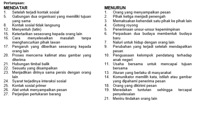 Model Bentuk Asli Sesuatu Sebagai Contoh Tts