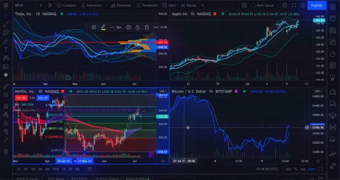 Cara Daftar Forex Trading 2025