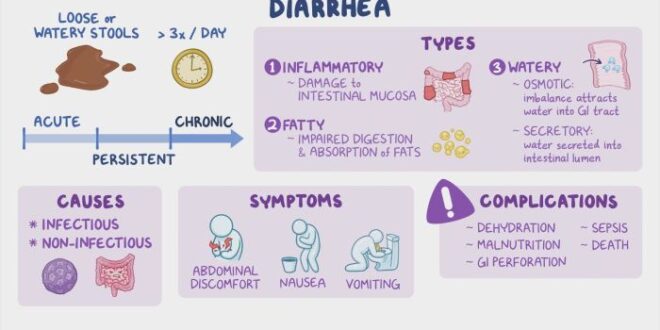 Contoh Diagnosa Keperawatan Diare