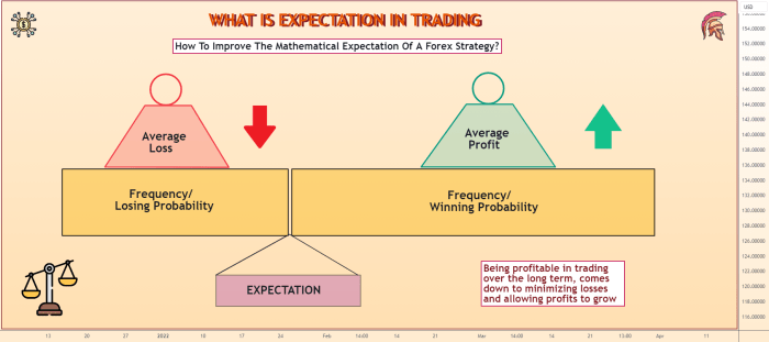 Lowest Forex Spreads 2025