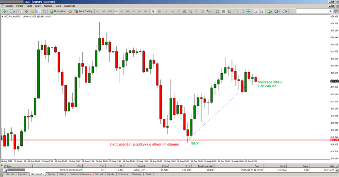 Forex charts trend jpy cad blog Forex Trading Charts Live 2025
