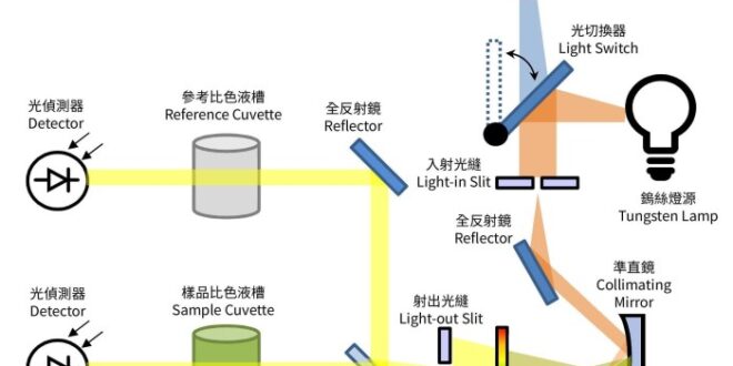 Prinsip Kerja Spektrofotometer Uv Vis 2025