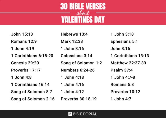 Ayat Alkitab Untuk Valentine Day 2025