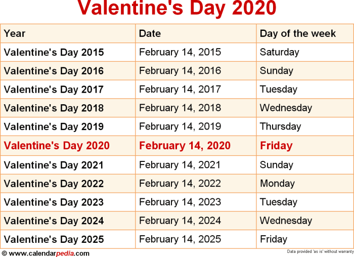 Pertanyaan Tentang Valentine Day 2025