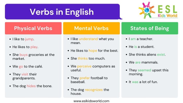 Contoh Kata Kerja Dalam Bahasa Inggris 2025
