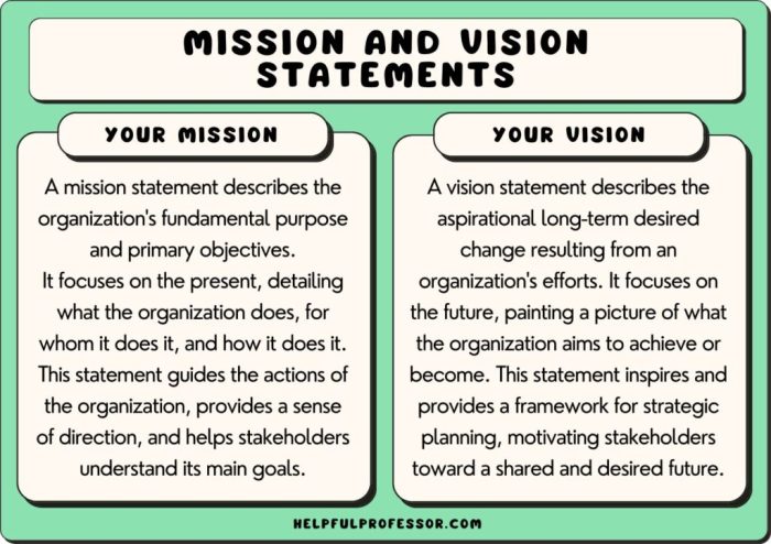 Mission examples statements statement business template Contoh Visi Misi Karyawan