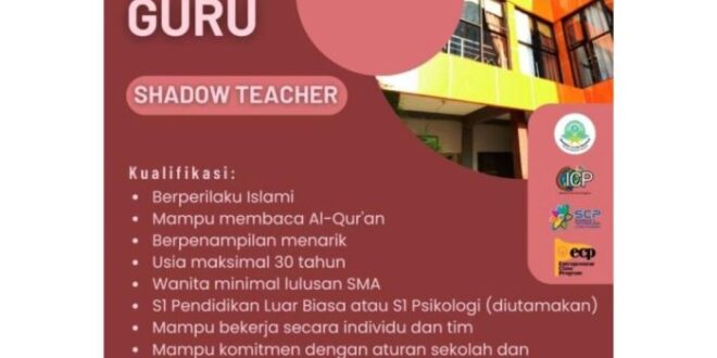 Loker Sidoarjo 2025