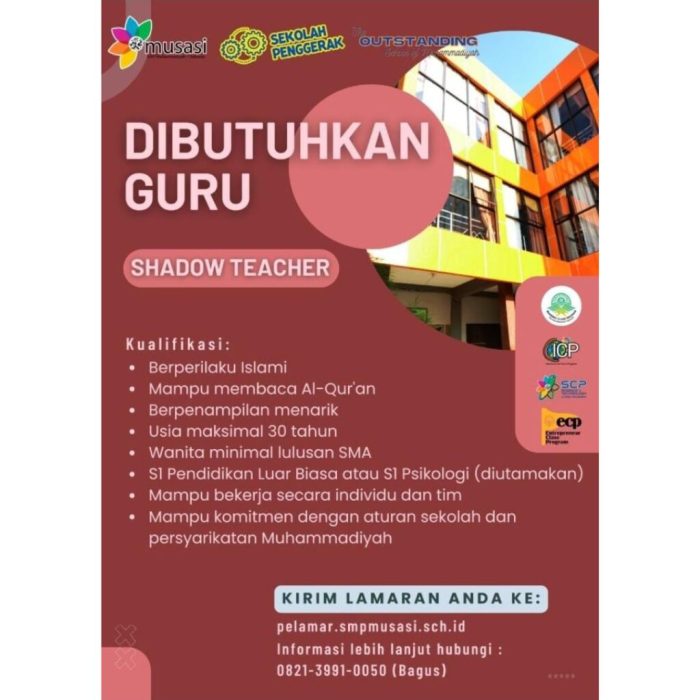 Loker Sidoarjo 2025