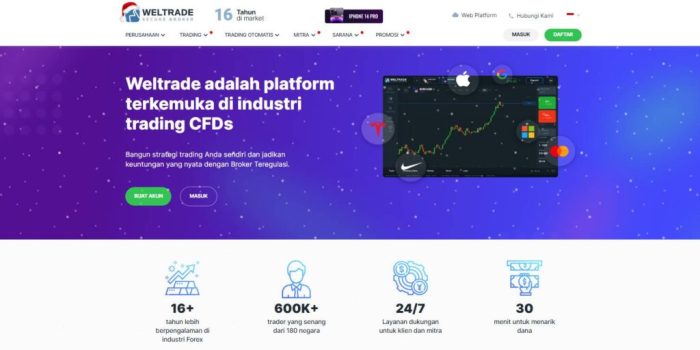 Fx Forex Broker 2025