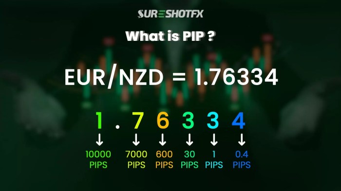 Apa Itu Pip Dalam Forex 2025
