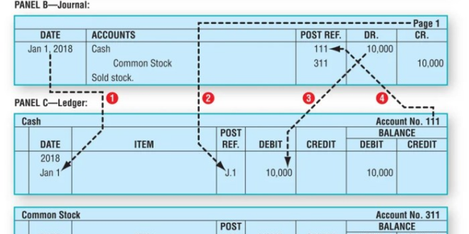 Contoh Jurnal Umum Pdf