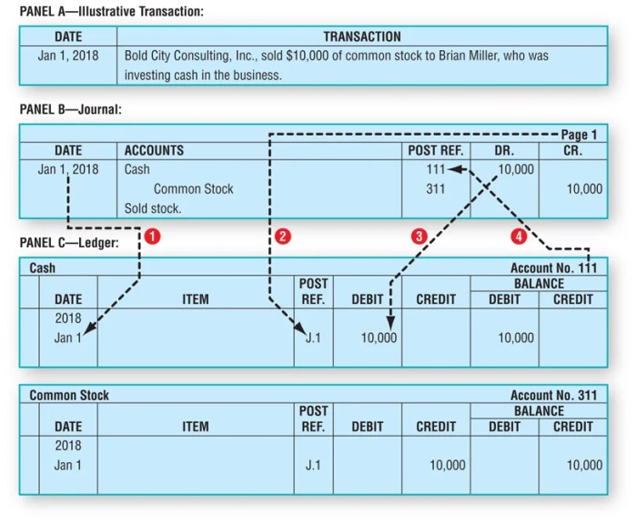 Contoh Jurnal Umum Pdf