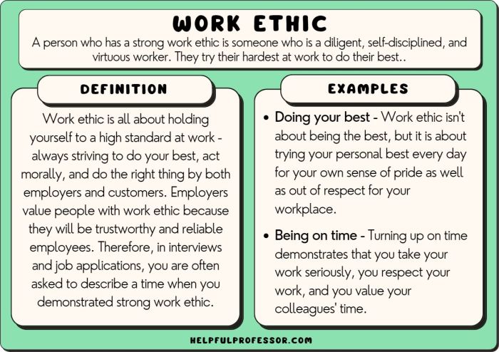 Ethic develop Ethic develop